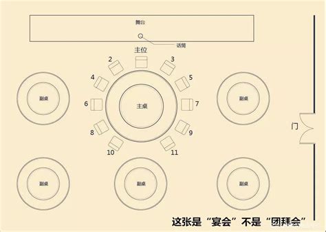 餐桌 主位|看4张图，学会餐桌座次，通透！